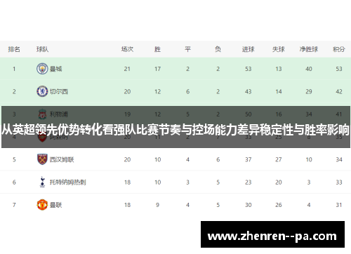 从英超领先优势转化看强队比赛节奏与控场能力差异稳定性与胜率影响