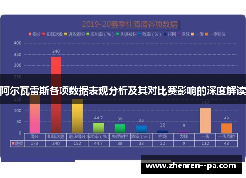 阿尔瓦雷斯各项数据表现分析及其对比赛影响的深度解读