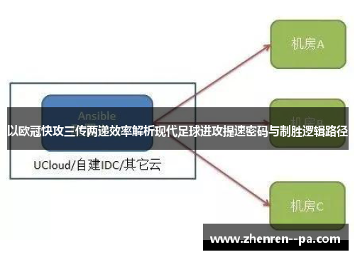 以欧冠快攻三传两递效率解析现代足球进攻提速密码与制胜逻辑路径 以欧冠快攻三传两递效率解析现代足球进攻提速密码与制胜逻辑路径