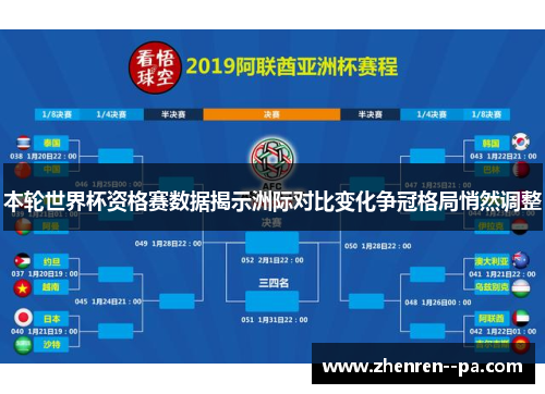 本轮世界杯资格赛数据揭示洲际对比变化争冠格局悄然调整 本轮世界杯资格赛数据揭示洲际对比变化争冠格局悄然调整