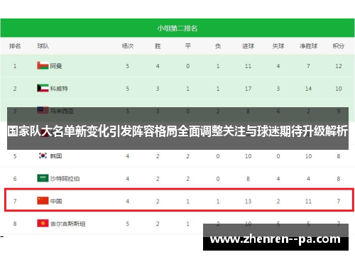国家队大名单新变化引发阵容格局全面调整关注与球迷期待升级解析